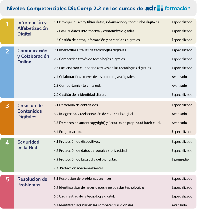 Empezar encuesta! – Observatorio Competencias Digitales para Ciudadanos